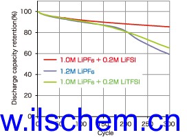 Monils - 默尼離子液體