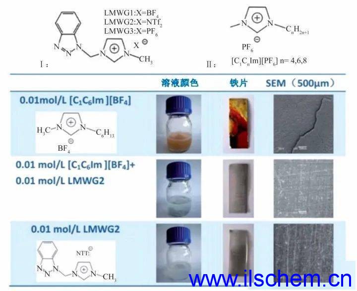 Monils - 默尼離子液體